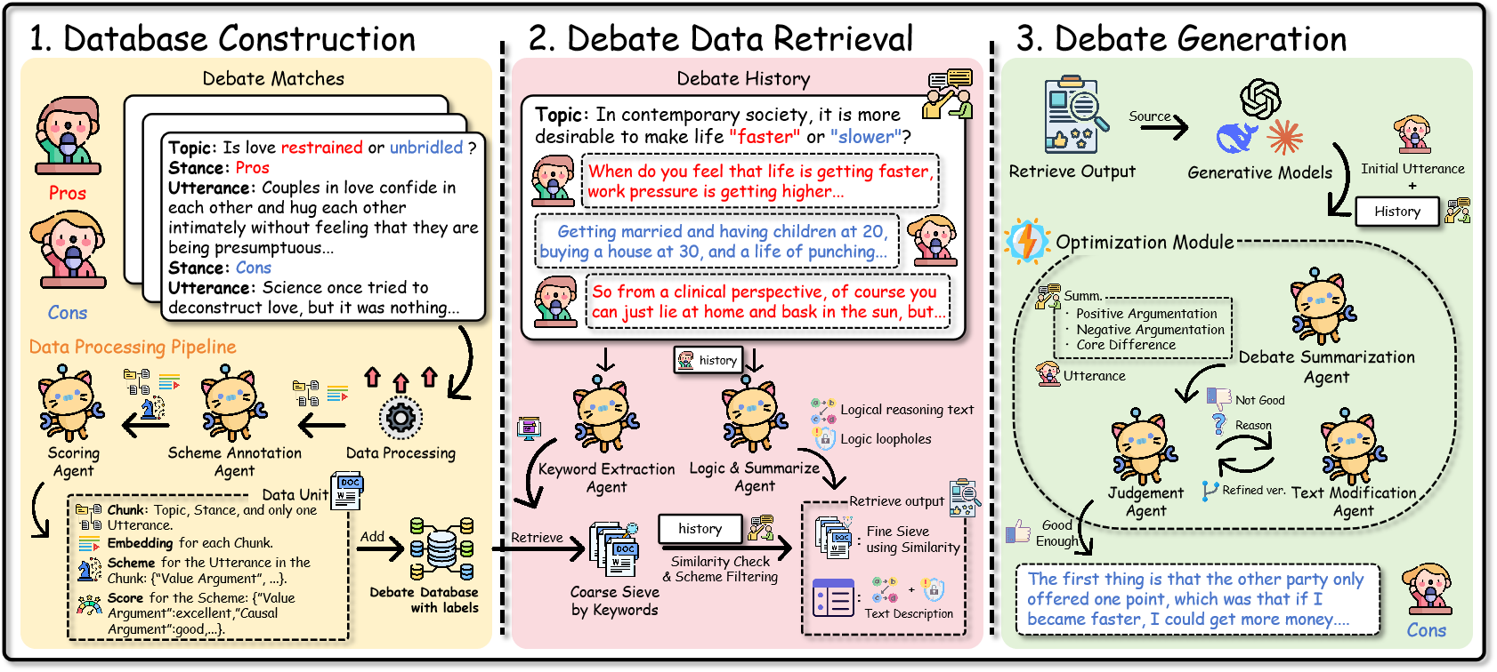 R-Debater: Retrieval-Augmented Debate Generation through Argumentative Memory
